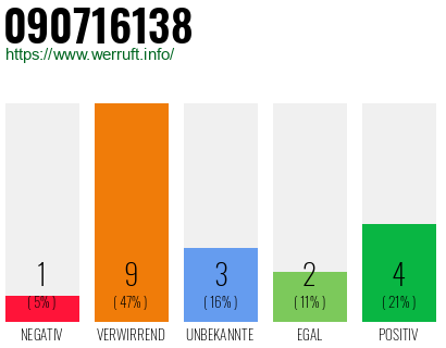 Rufnummer 090716138 Telefonnummer 090716138