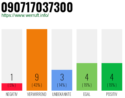 Rufnummer 090717037300 Telefonnummer 090717037300