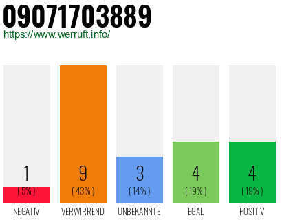 Rufnummer 09071703889 Telefonnummer 09071703889