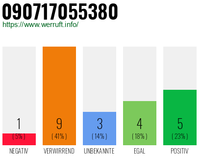 Rufnummer 090717055380 Telefonnummer 090717055380