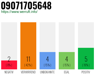 Rufnummer 09071705648 Telefonnummer 09071705648