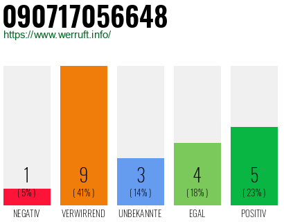 Rufnummer 090717056648 Telefonnummer 090717056648