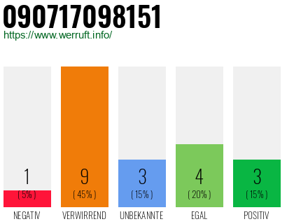 Rufnummer 090717098151 Telefonnummer 090717098151