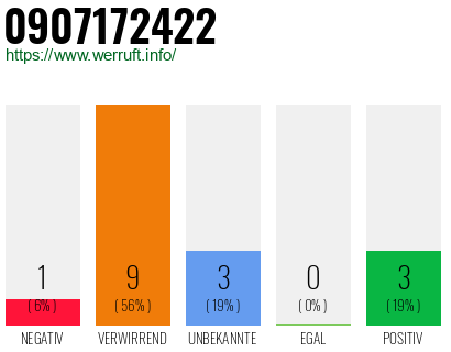 Rufnummer 0907172422 Telefonnummer 0907172422
