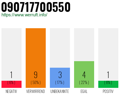 Rufnummer 090717700550 Telefonnummer 090717700550