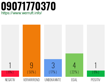 Rufnummer 09071770370 Telefonnummer 09071770370