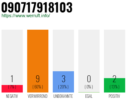 Rufnummer 090717918103 Telefonnummer 090717918103