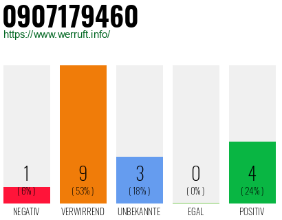 Rufnummer 0907179460 Telefonnummer 0907179460