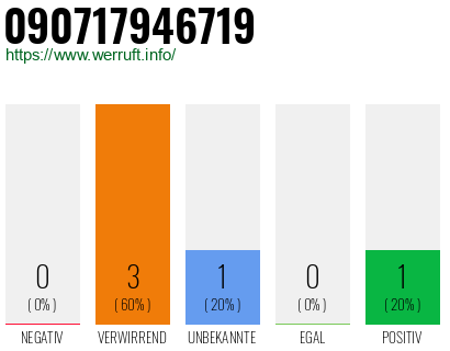 Telefonnummer 090717946719