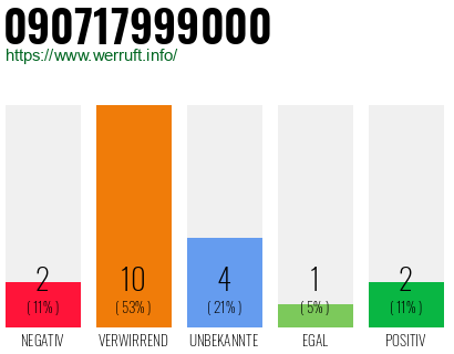 Rufnummer 090717999000 Telefonnummer 090717999000