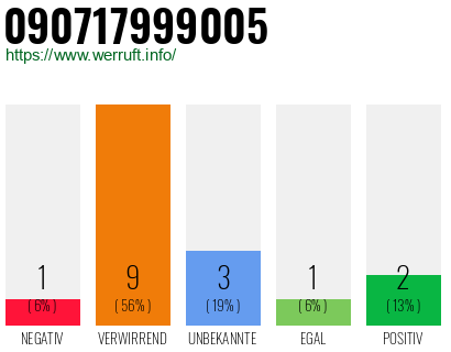 Rufnummer 090717999005 Telefonnummer 090717999005