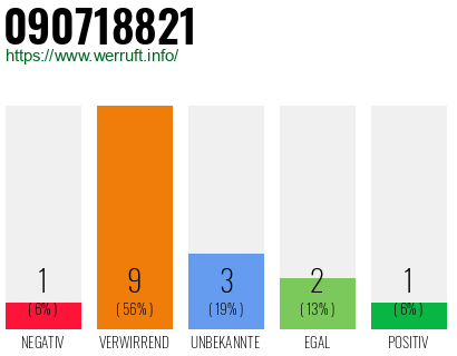 Rufnummer 090718821 Telefonnummer 090718821