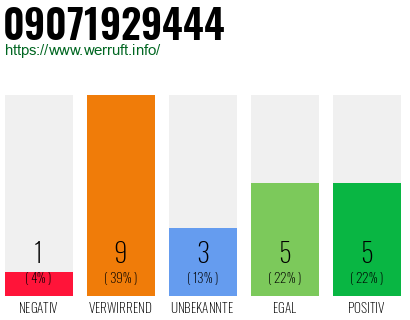 Rufnummer 09071929444 Telefonnummer 09071929444