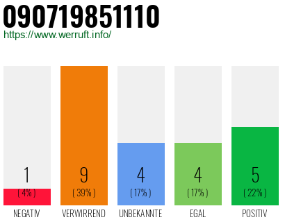 Rufnummer 090719851110 Telefonnummer 090719851110
