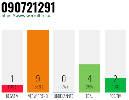 Rufnummer 090721291 Telefonnummer 090721291