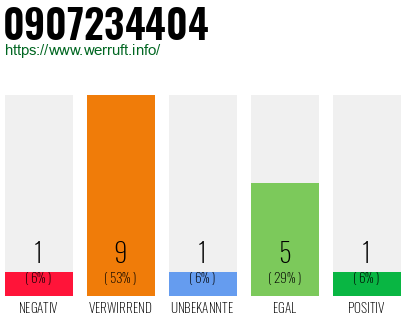 Rufnummer 0907234404 Telefonnummer 0907234404