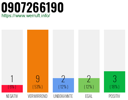 Rufnummer 0907266190 Telefonnummer 0907266190