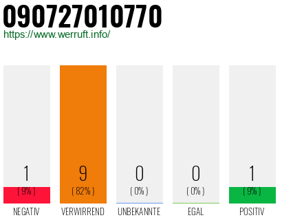 Rufnummer 090727010770 Telefonnummer 090727010770