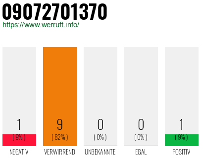 Rufnummer 09072701370 Telefonnummer 09072701370