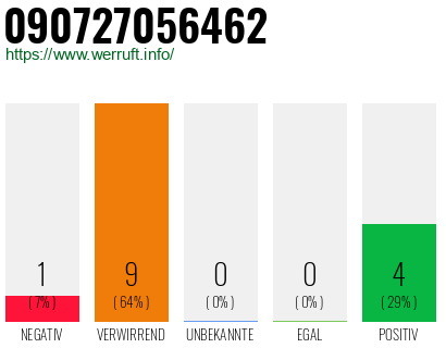 Rufnummer 090727056462 Telefonnummer 090727056462
