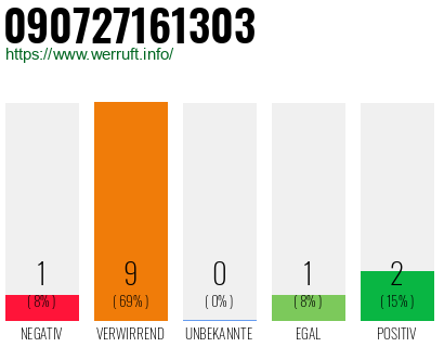 Rufnummer 090727161303 Telefonnummer 090727161303