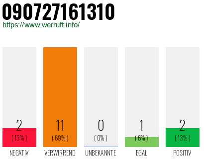 Rufnummer 090727161310 Telefonnummer 090727161310