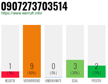 Rufnummer 0907273703514 Telefonnummer 0907273703514