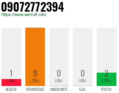 Rufnummer 09072772394 Telefonnummer 09072772394
