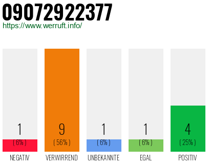 Rufnummer 09072922377 Telefonnummer 09072922377