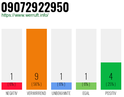 Rufnummer 09072922950 Telefonnummer 09072922950
