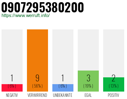 Rufnummer 0907295380200 Telefonnummer 0907295380200