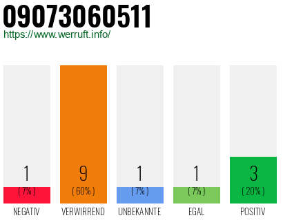 Rufnummer 09073060511 Telefonnummer 09073060511
