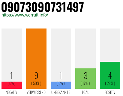 Rufnummer 09073090731497 Telefonnummer 09073090731497
