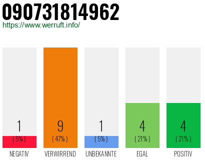 Rufnummer 090731814962 Telefonnummer 090731814962