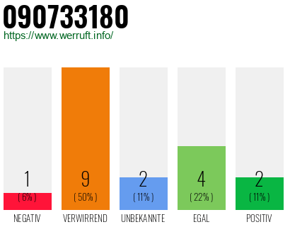 Rufnummer 090733180 Telefonnummer 090733180