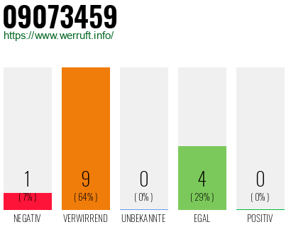 Rufnummer 09073459 Telefonnummer 09073459