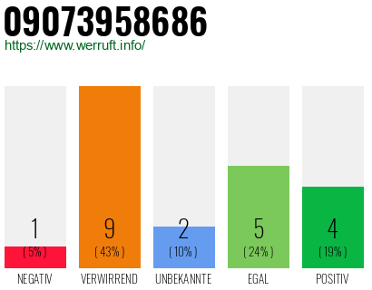 Rufnummer 09073958686 Telefonnummer 09073958686