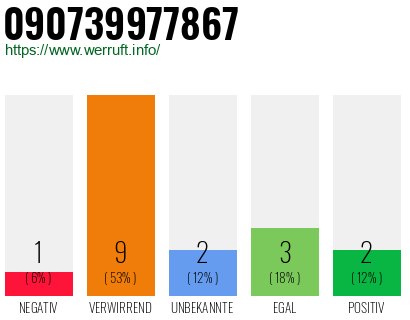 Rufnummer 090739977867 Telefonnummer 090739977867