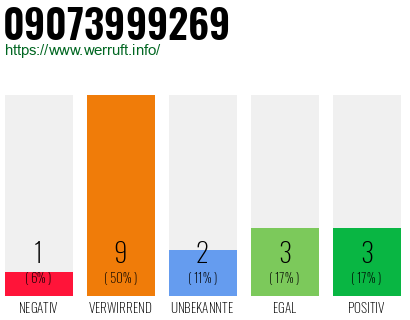 Rufnummer 09073999269 Telefonnummer 09073999269