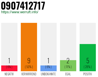 Rufnummer 0907412717 Telefonnummer 0907412717