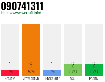 Rufnummer 090741311 Telefonnummer 090741311