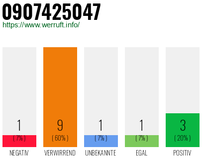 Rufnummer 0907425047 Telefonnummer 0907425047