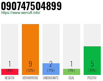 Rufnummer 090747504899 Telefonnummer 090747504899