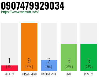 Rufnummer 0907479929034 Telefonnummer 0907479929034