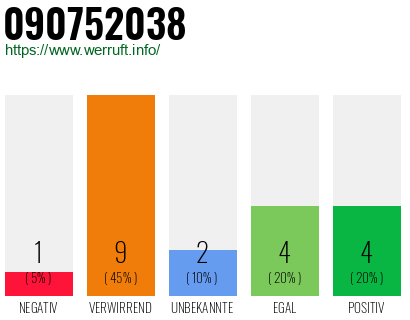 Rufnummer 090752038 Telefonnummer 090752038