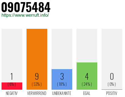 Rufnummer 09075484 Telefonnummer 09075484