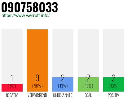 Rufnummer 090758033 Telefonnummer 090758033