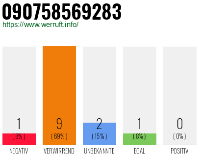 Rufnummer 090758569283 Telefonnummer 090758569283