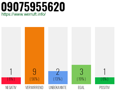 Rufnummer 09075955620 Telefonnummer 09075955620