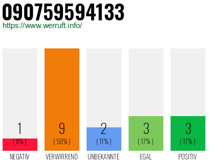 Rufnummer 090759594133 Telefonnummer 090759594133